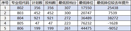 廣東省2025年普通高校春季招生錄取最低分?jǐn)?shù)線