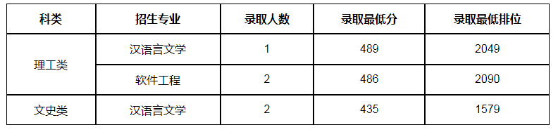 廣東技術(shù)師范大學(xué)2024港澳臺(tái)僑分?jǐn)?shù)線