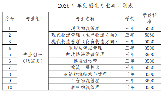 湖南現(xiàn)代物流職業(yè)技術(shù)學(xué)院2025單招單招計(jì)劃表