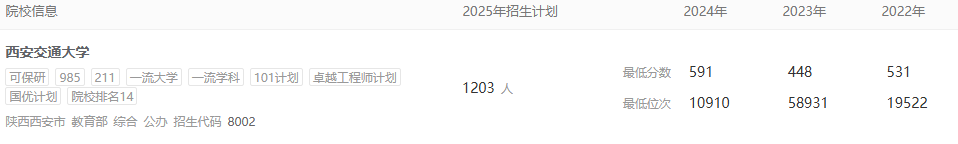 西安交通大學(xué)招生計劃