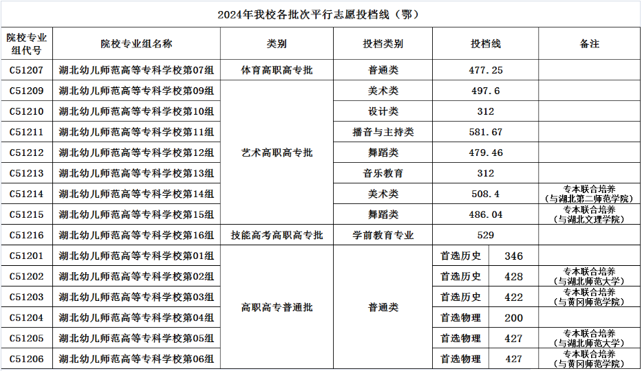 湖北幼兒師范高等?？茖W(xué)校