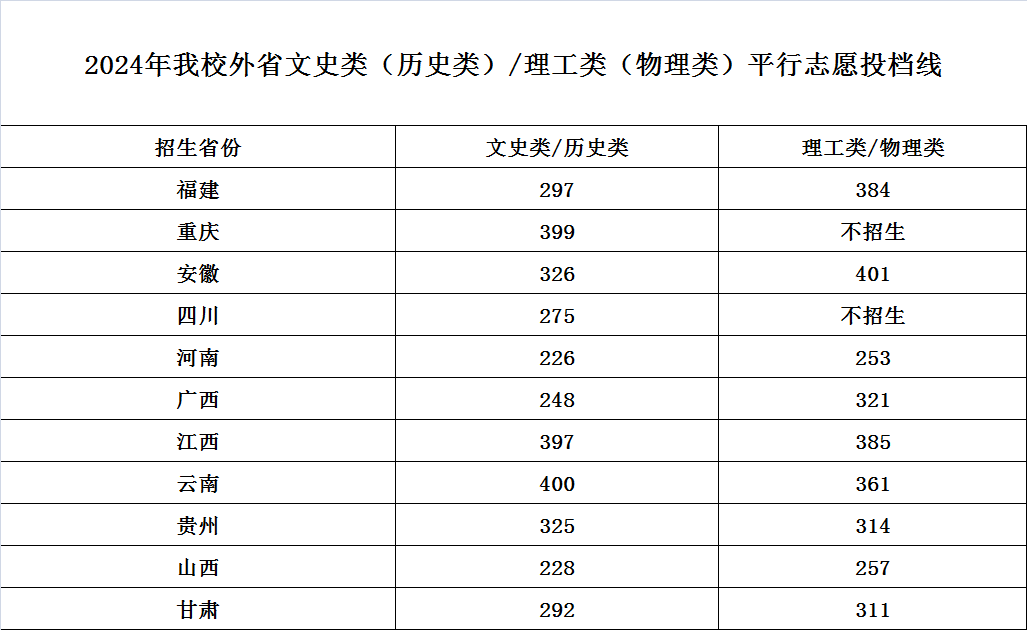 湖北幼兒師范高等?？茖W(xué)校