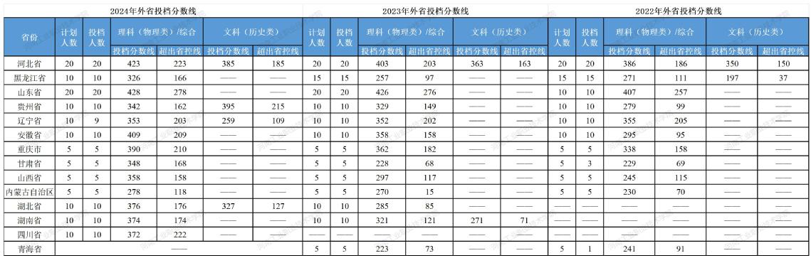 河南工業(yè)職業(yè)技術學院