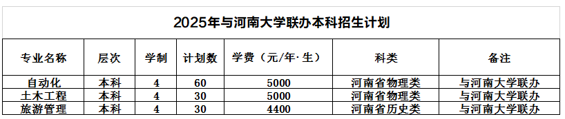 開(kāi)封大學(xué)與河南大學(xué)聯(lián)辦本科歷年分?jǐn)?shù)線