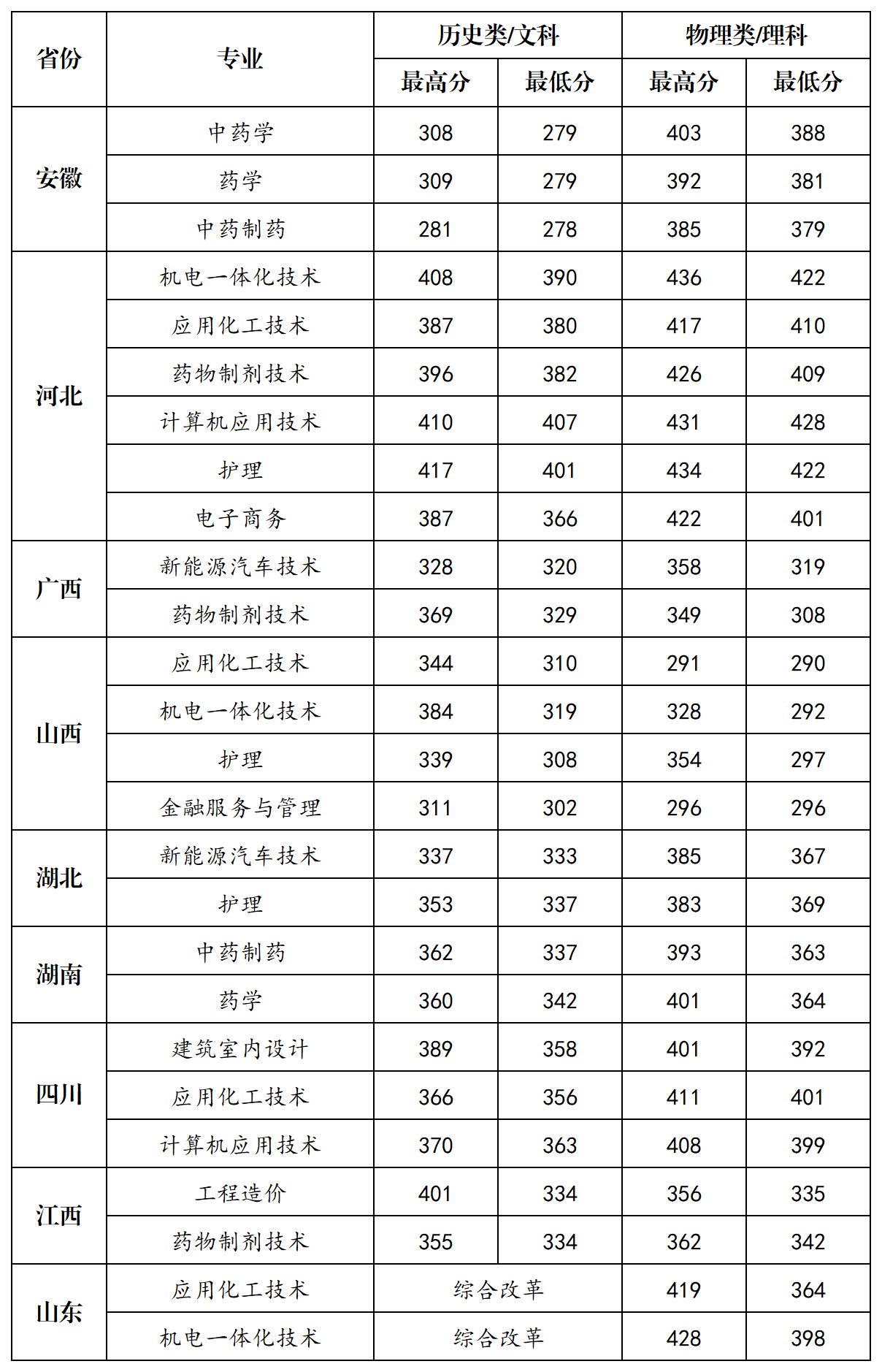 河南應用技術職業(yè)學院