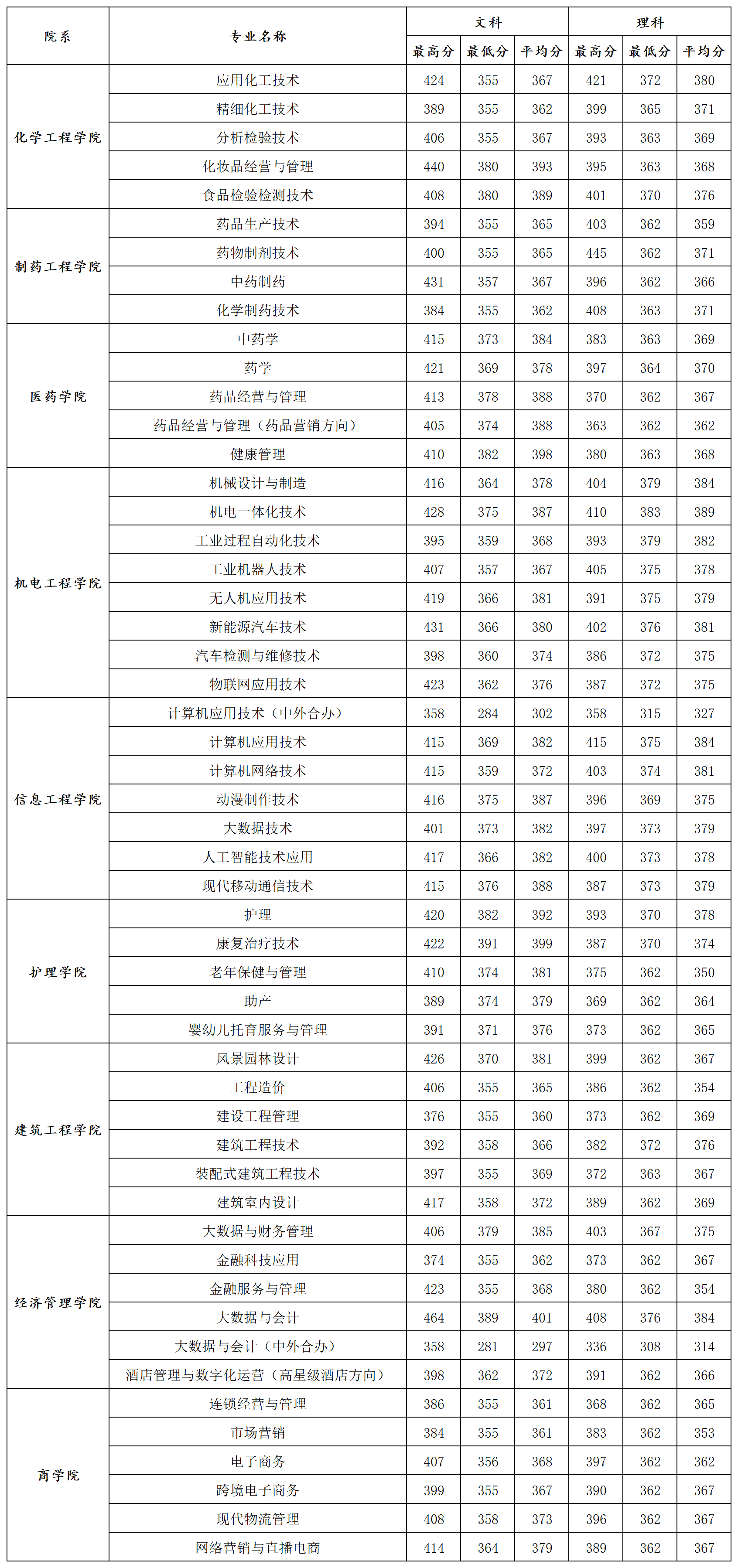 2024河南應用技術職業(yè)學院
